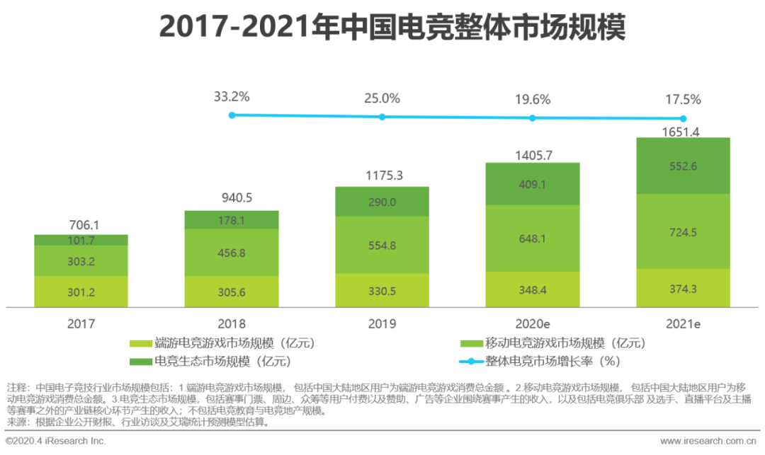 產(chǎn)業(yè)催熟，“連鎖化”終成電競(jìng)酒店行業(yè)未來發(fā)展大勢(shì)？